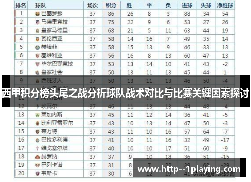 西甲积分榜头尾之战分析球队战术对比与比赛关键因素探讨 西甲积分榜头尾之战分析球队战术对比与比赛关键因素探讨