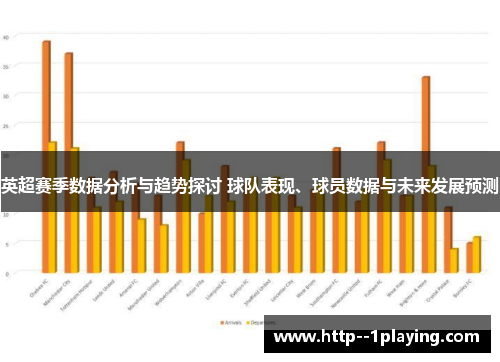 英超赛季数据分析与趋势探讨 球队表现、球员数据与未来发展预测 英超赛季数据分析与趋势探讨 球队表现、球员数据与未来发展预测
