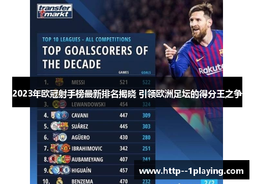 2023年欧冠射手榜最新排名揭晓 引领欧洲足坛的得分王之争