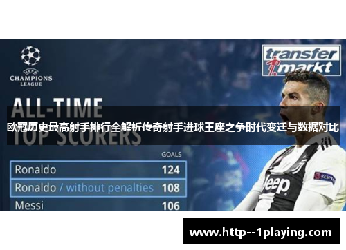 欧冠历史最高射手排行全解析传奇射手进球王座之争时代变迁与数据对比 欧冠历史最高射手排行全解析传奇射手进球王座之争时代变迁与数据对比