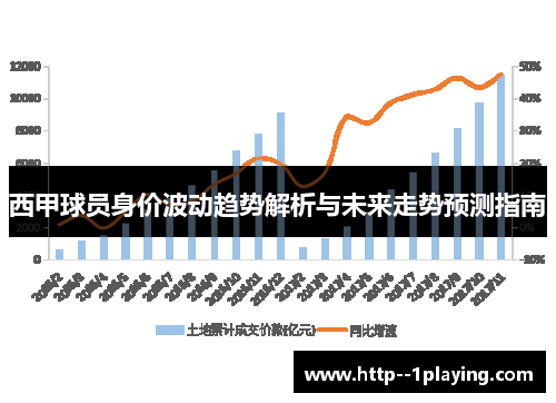 西甲球员身价波动趋势解析与未来走势预测指南