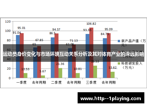 运动员身价变化与市场环境互动关系分析及其对体育产业的深远影响