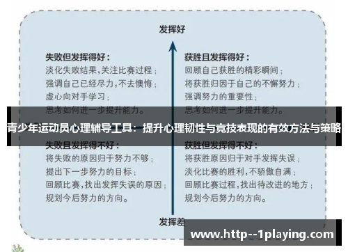 青少年运动员心理辅导工具：提升心理韧性与竞技表现的有效方法与策略
